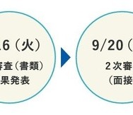 選考スケジュール