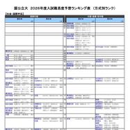 国公立大（社会・国際学系）