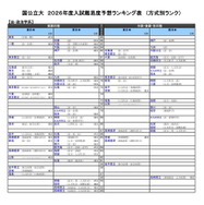 国公立大（法・政治学系）