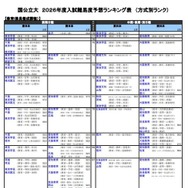国公立大（教育-教員養成課程）