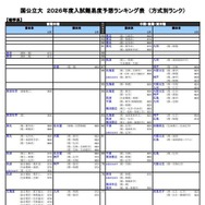 国公立大（理学系）