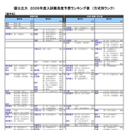 国公立大（農学系）