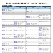 国公立大（芸術・スポーツ科学系）