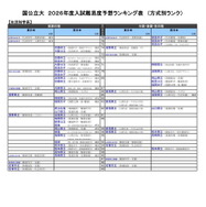 国公立大（生活科学系）