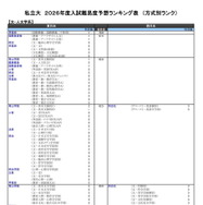 私立大（文・人文学系）