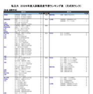 私立大（社会・国際学系）