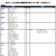 私立大（理学系）