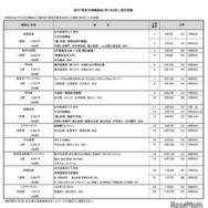 夏の「都民半額観劇会（第186回）」演目詳細
