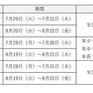 対象・日時・費用