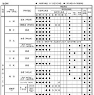 令和9年度入学者選抜における「前期選抜・独自枠（仮称）」の検査項目概要（2025年6月時点）