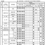 令和9年度入学者選抜における「前期選抜・独自枠（仮称）」の検査項目概要（2025年6月時点）