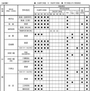 令和9年度入学者選抜における「前期選抜・独自枠（仮称）」の検査項目概要（2025年6月時点）
