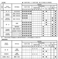 令和9年度入学者選抜における「前期選抜・独自枠（仮称）」の検査項目概要（2025年6月時点）