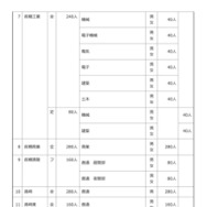 令和8年度 群馬県公立高等学校生徒募集定員一覧表