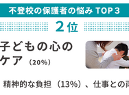 不登校の保護者の悩み