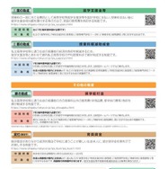 私立高校（全日制・定時制）授業料の負担軽減