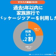 過去5年以内における家族旅行のパッケージツアー利用