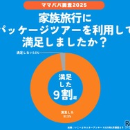 パッケージツアー利用満足度