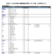 私立大（法・政治学系）