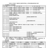 令和8年度三重県立高等学校入学者選抜実施日程