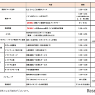 「にしてつキッズフェア」の概要