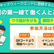 各授業への参加方法