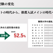 推薦入試の拡大
