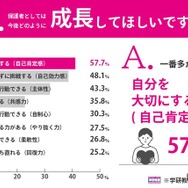 今後どのように成長してほしいか