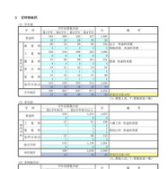 令和7年度 第2学期転学・編入学募集　学科・学年別募集状況（定時制・通信制総括）