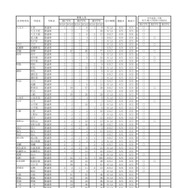 令和7年度 第2学期転学・編入学募集 全日制課程（普通科）