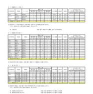 令和7年度 第2学期転学・編入学募集 全日制課程（普通科コース制など）