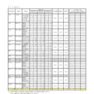 令和7年度 第2学期転学・編入学募集 全日制課程（工業科）