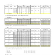 令和7年度 第2学期転学・編入学募集 全日制課程（工業科単位制など）