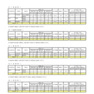 令和7年度 第2学期転学・編入学募集 全日制課程（家庭科など）