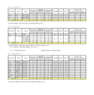 令和7年度 第2学期転学・編入学募集 全日制課程（併合科など）