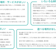保護者のニーズ