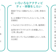 子供たちのニーズ