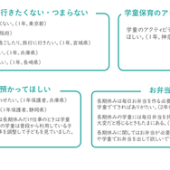 学童保育への声