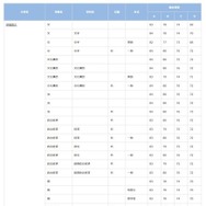 早稲田大学