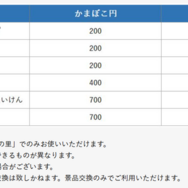 「かまぼこ給」と交換できるもの