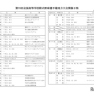 第70回全国高等学校軟式野球選手権地方大会開催日程