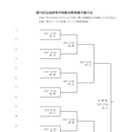 第70回全国高等学校軟式野球選手権大会