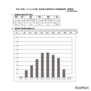 受検者の教科別平均点・総得点度数分布