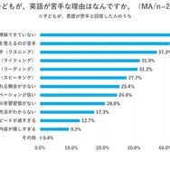 子供が英語が苦手な理由はなんですか？