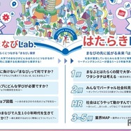 プログラム