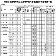 令和8年度岐阜県公立高等学校入学者選抜の実施概要一覧