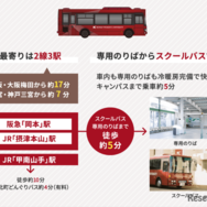最寄駅 ＆ 無料スクールバス