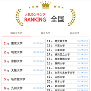 人気ランキング全国版（2025年6月30日）国公立大学