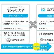 さとのば大学×通信制大学、ダブルスクールの仕組み