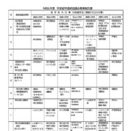 令和6年度宇宙留学連絡協議会実績報告書